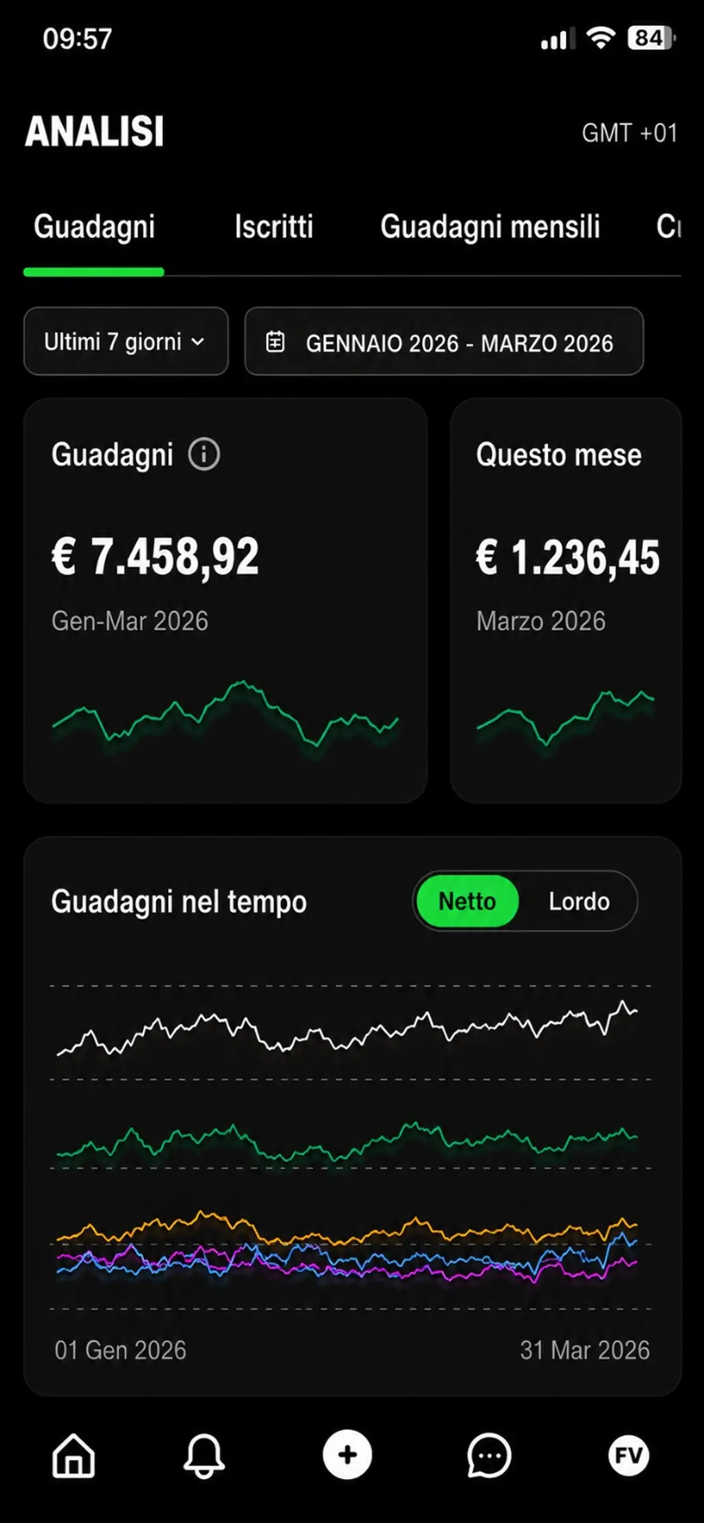 Screenshot dei guadagni — risultato 2